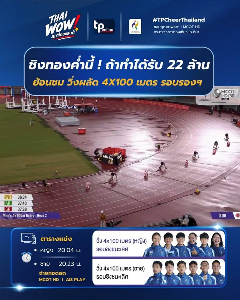THAI WOW : ขนลุก! คืนนี้ลุ้นผลัด 4x100 ม. ชาย-หญิง ถ้ากวาดทอง เงินอัดฉีดพุ่ง 22 ล้านบาท