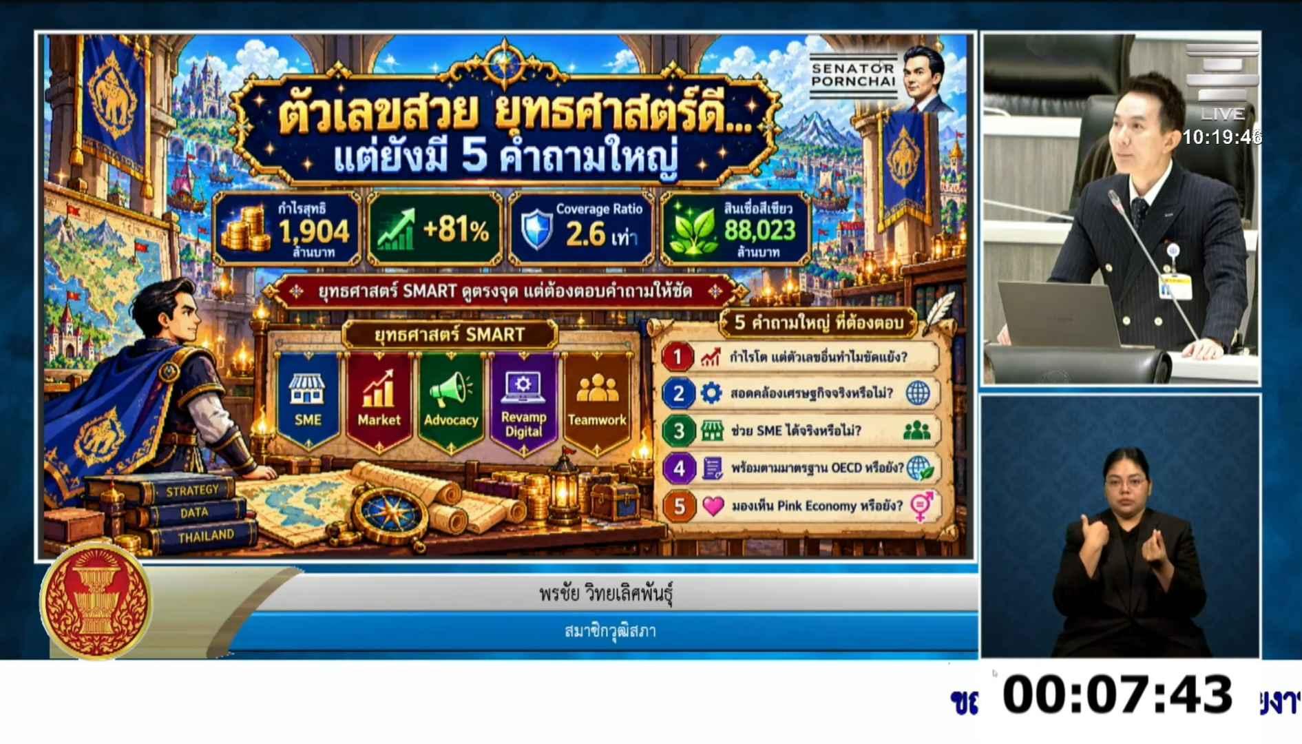 สว.พรชัย เสนอ EXIM Bank วัดผลจากโอกาสเติบโตของ SMEs พร้อมซักถามกำไร-สินเชื่อ-มาตรฐานสีเขียว